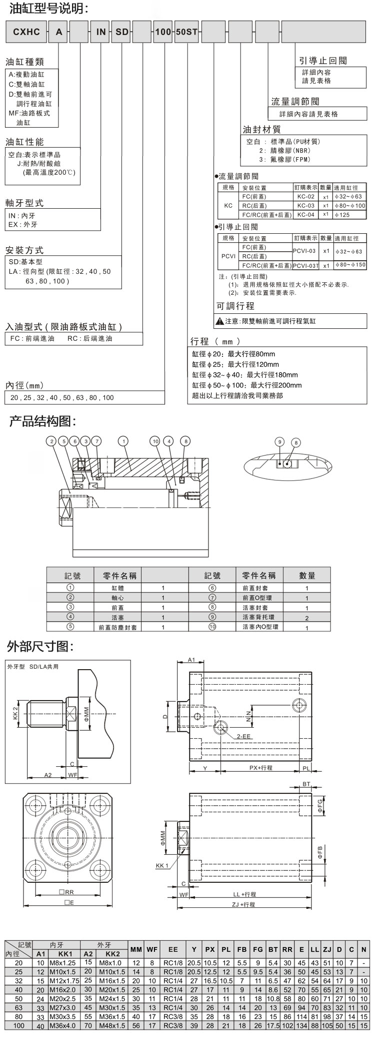 薄型油缸(图4)