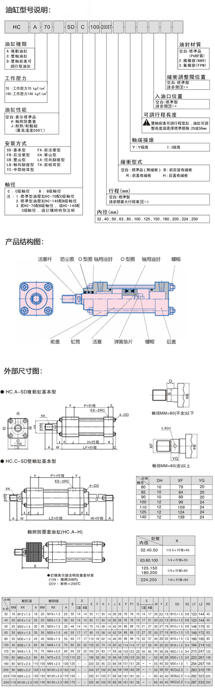 标准油缸(图4)